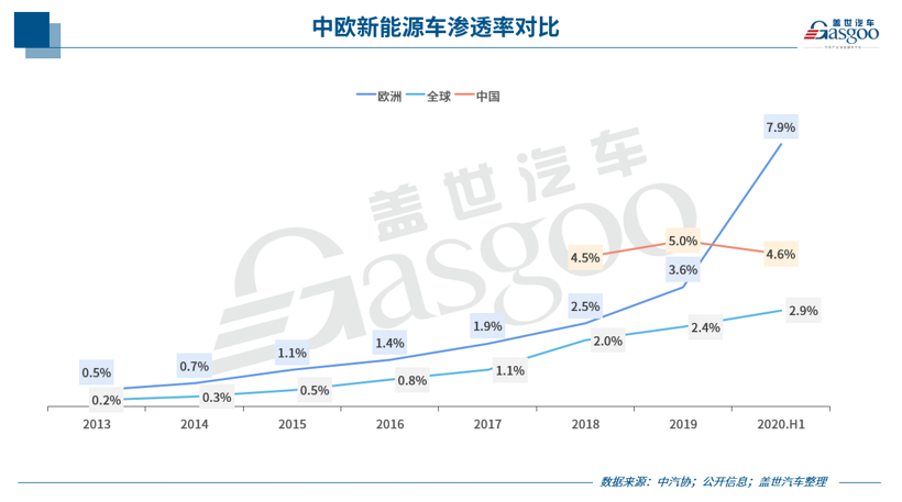 车势 | 瞄准欧洲市场，国内电池企业出海布局正当时