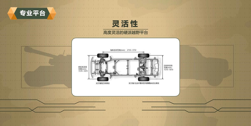 长城汽车，坦克,WEY