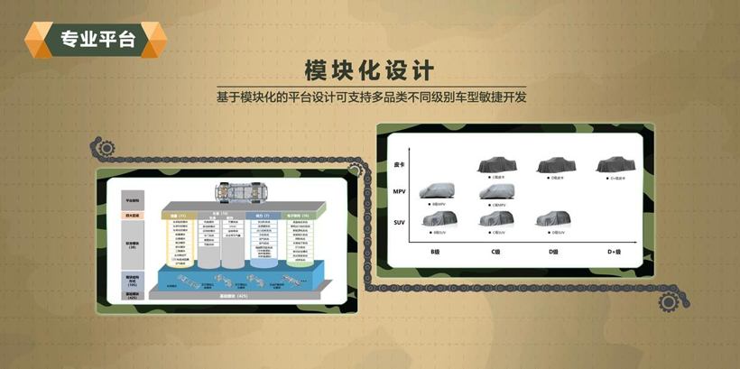 长城汽车“坦克”平台来啦！AI互联+OTA在线升级等你来唠“科”