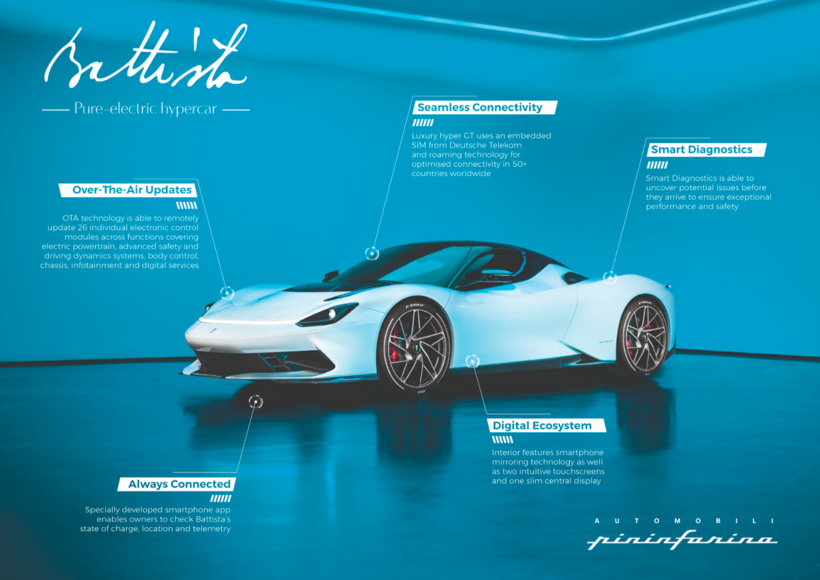 Battista, Connected Hypercar Infographic-l_0.png