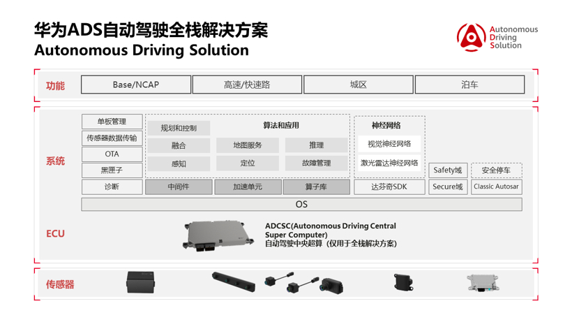 HI的野心：不是“华为牌汽车”，而是Inside每一辆车