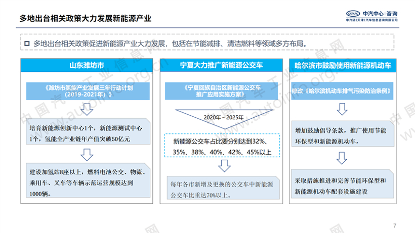 政策，新能源汽车产业发展规划