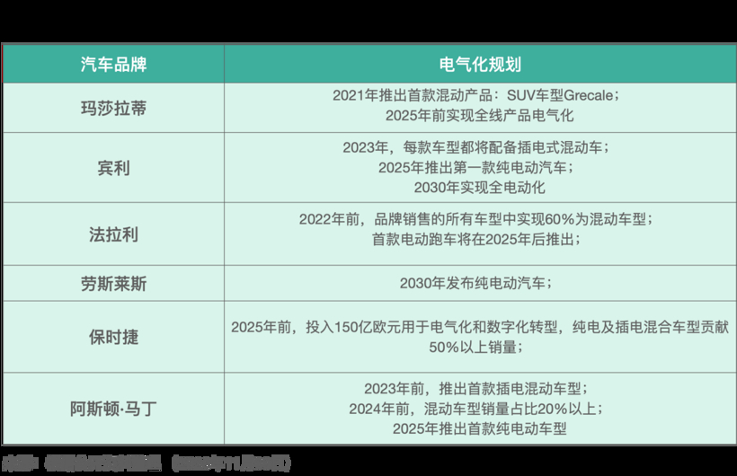 这一次，玛莎拉蒂决定彻底放弃「灵魂」