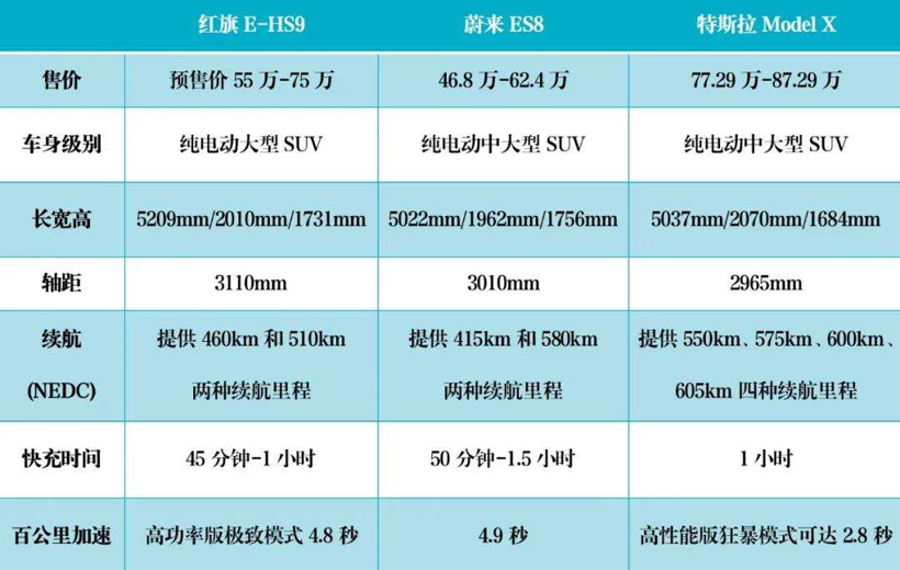 试驾红旗E-HS9：顶配预售75万元，红旗真的飘了？