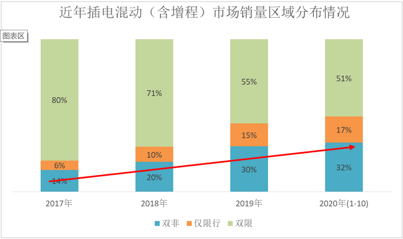 黑科技，比亚迪，插混,发动机,比亚迪