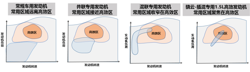 黑科技，比亚迪，插混,发动机,比亚迪