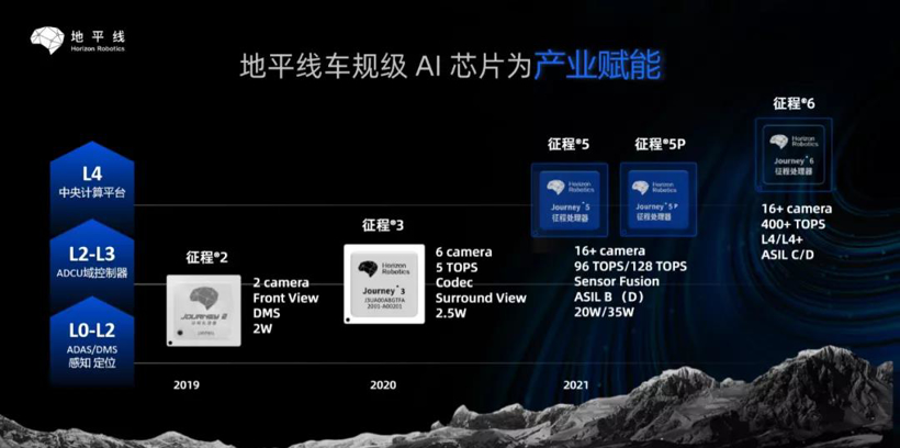 小智一周要闻 | 蔚来重启L4级自研；地平线征程2出货量破10万