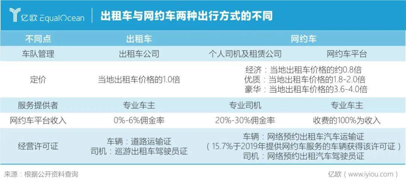 四轮战事又起，出租车重回C位