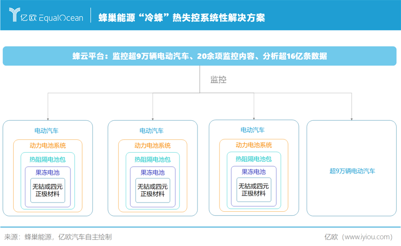 蜂巢能源冷蜂热失控系统性解决方案图示.png