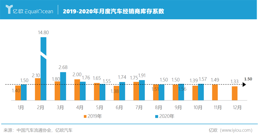 难念的生意经，汽车经销商如何向阳而生？