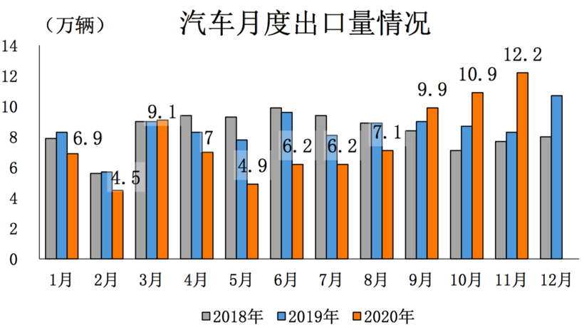 中汽协：预计2020年车市总销量将达2500万辆