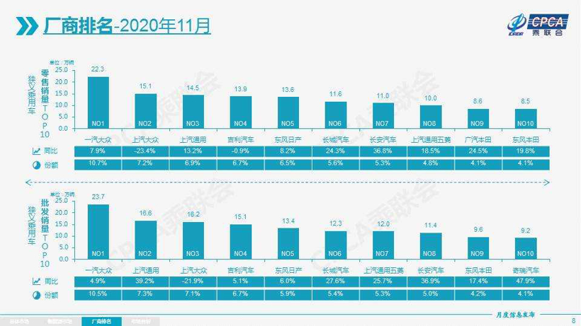 销量，红旗，新能源汽车销量,车企销量目标