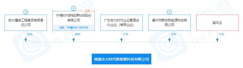 宁德时代与宏大爆破等成立合资公司，服务矿山领域电动化项目