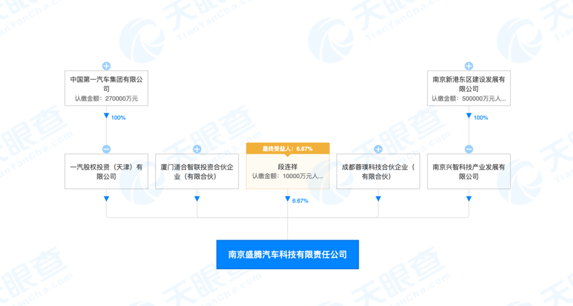 拜腾汽车，拜腾汽车,富士康