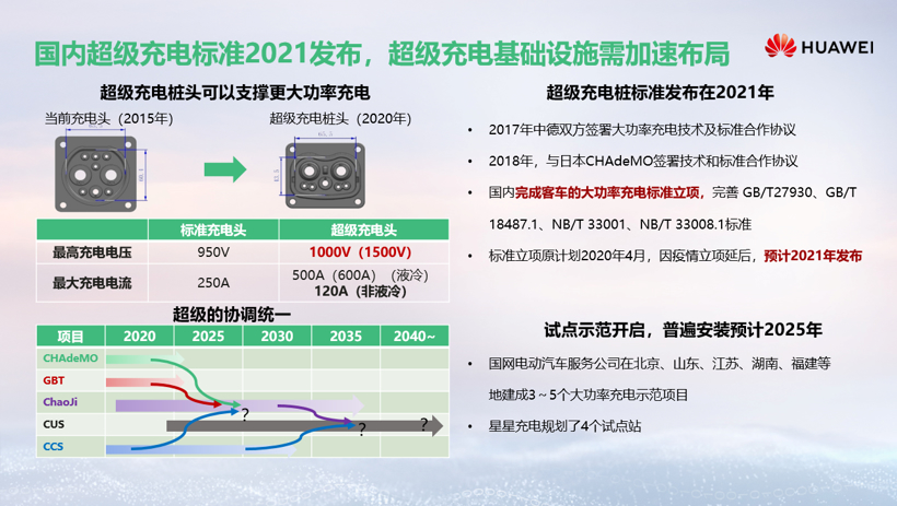 电动汽车，华为，华为,高压快充,充电桩,新能源