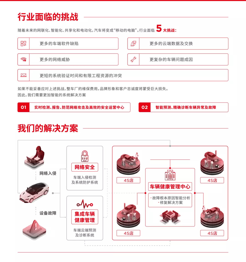 虹科浅谈自动驾驶系统感知系统