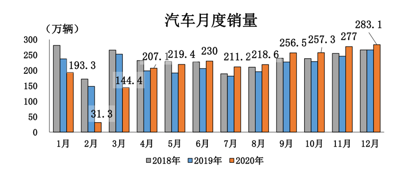 中汽协：2020年新能源汽车销量达136.7万辆，同比增长10.9%