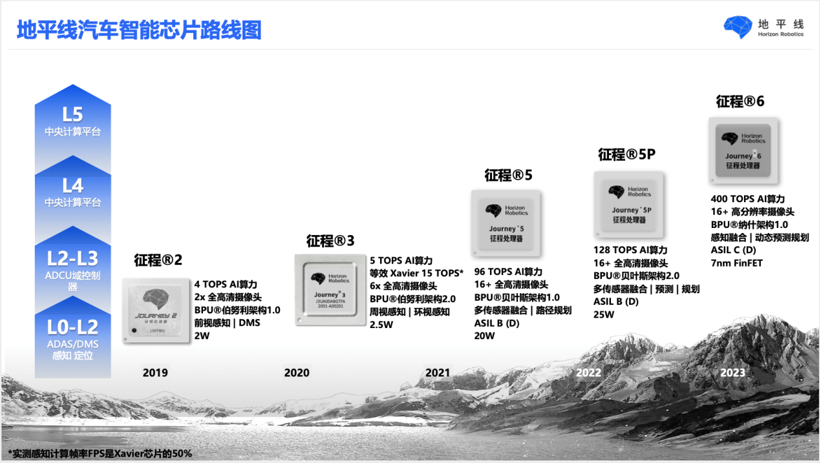 专访地平线创始人、CEO余凯：算力并不反映自动驾驶计算平台真实的性能