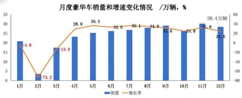 2020年车市众生相：强者愈强，弱者离场