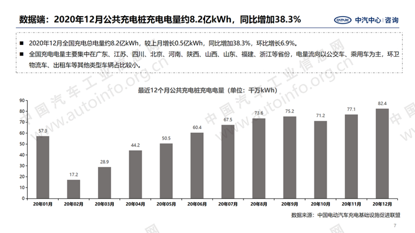 充电领域要点提炼，政策、市场多向发力