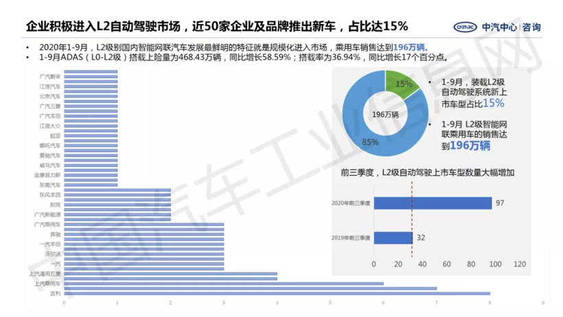 驾驶辅助依然是智能汽车量产的主要场景