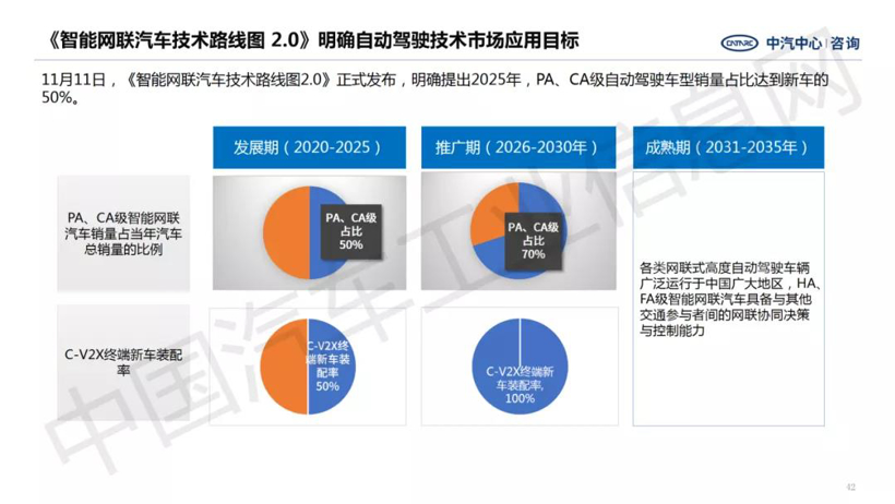 驾驶辅助依然是智能汽车量产的主要场景