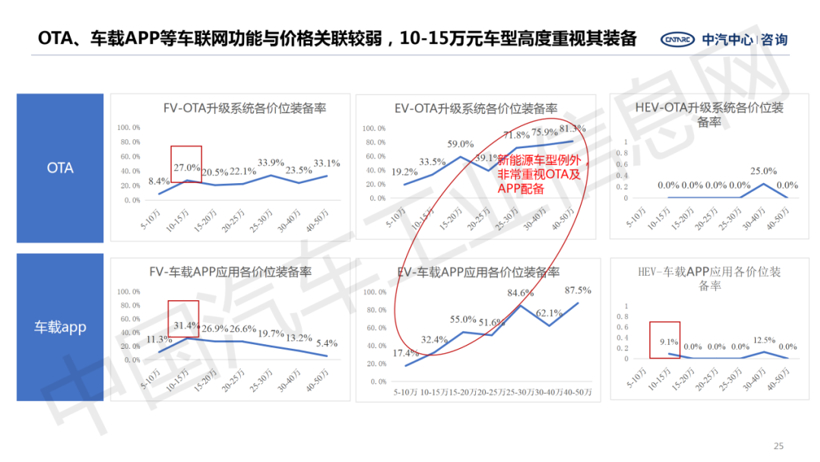 L1自动驾驶,L2自动驾驶，辅助驾驶