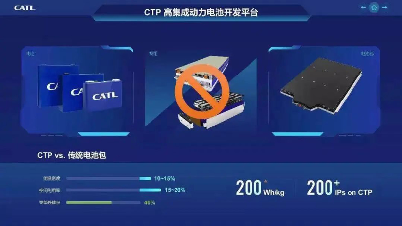 宁德时代中长期战略规划曝光：CTC技术将于2025年推出