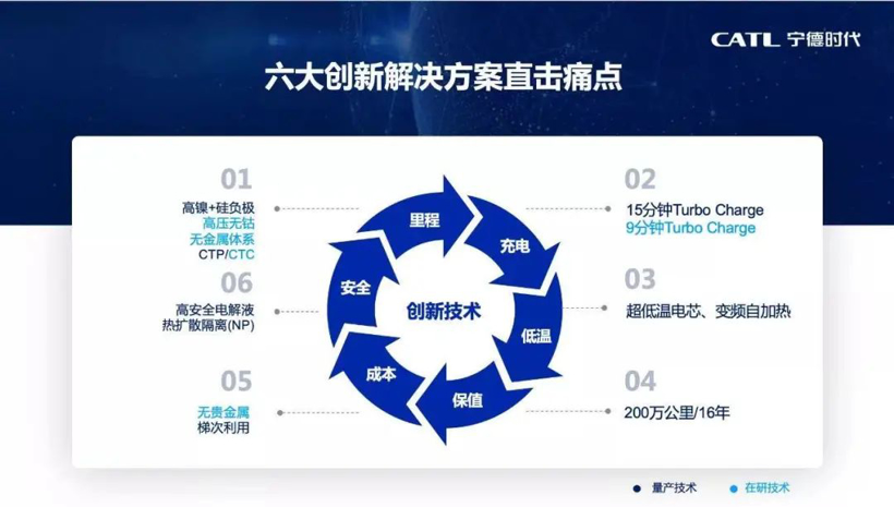 宁德时代中长期战略规划曝光：CTC技术将于2025年推出