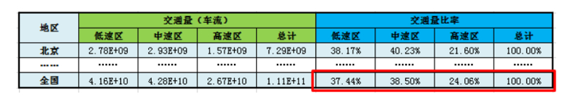 电动车续航里程标准,续航里程缩水