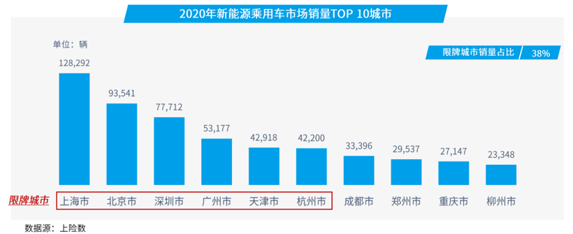 电动车续航里程标准,续航里程缩水