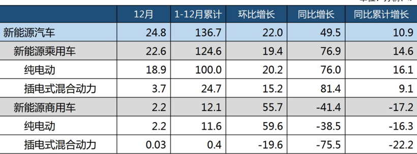 销量，2020欧洲新能源汽车销量,2020中国新能源汽车销量