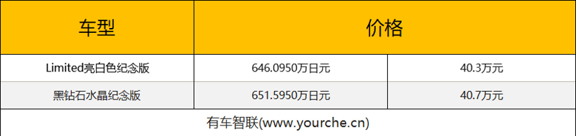 指导价40.3万元/40.7万元 大切诺基两款10周年纪念版车型将于明日上市