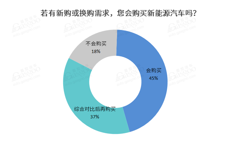 调查报告 | 2021新能源车私人消费将继续提升，新势力车企备受期待