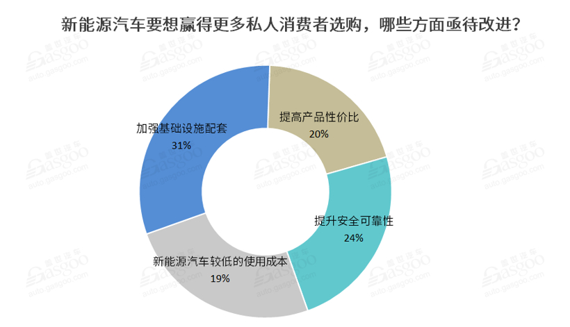 调查报告 | 2021新能源车私人消费将继续提升，新势力车企备受期待