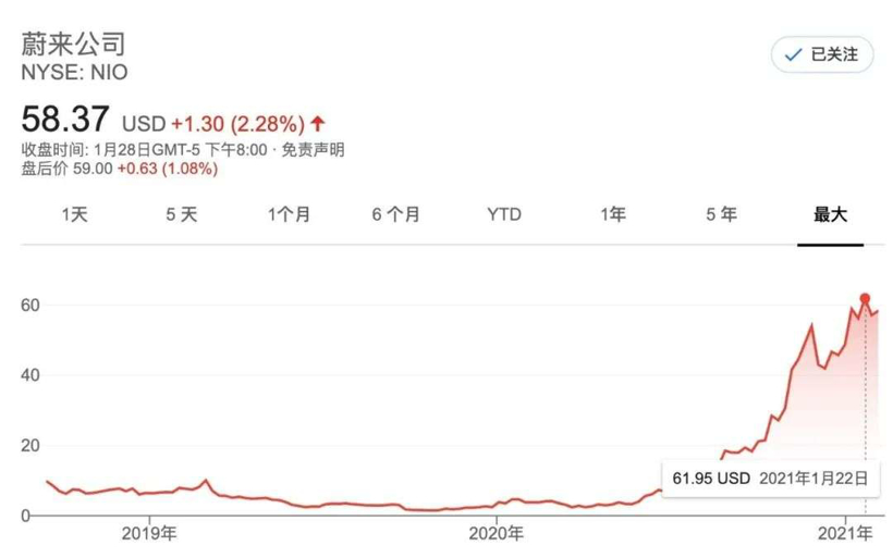 放弃高薪和百万股票，那个离开蔚来的年轻人回来了