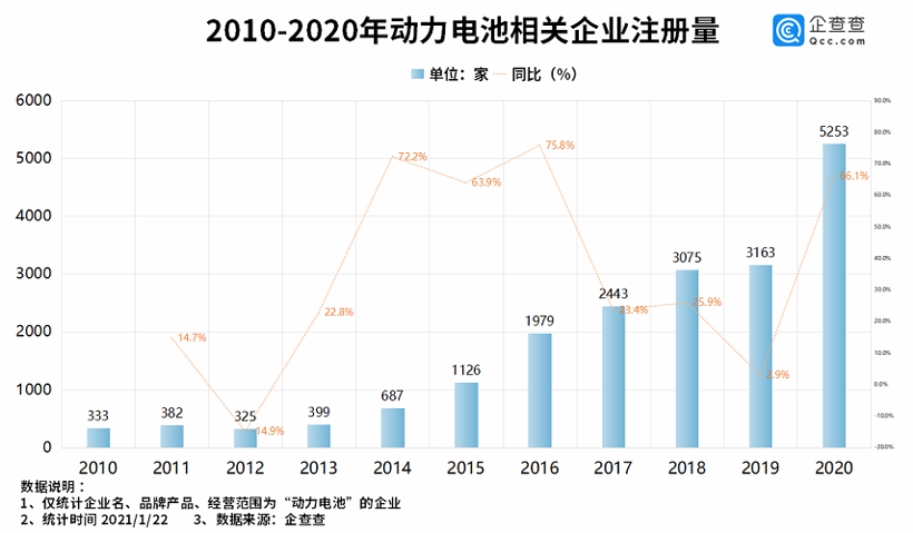 动力电池,锂电池,新能源车