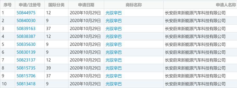 长安或推高端智能品牌“光驭”，首款产品或剑指Model Y