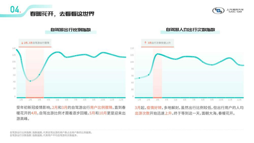 《2020年上汽通用汽车车联数据报告》正式发布