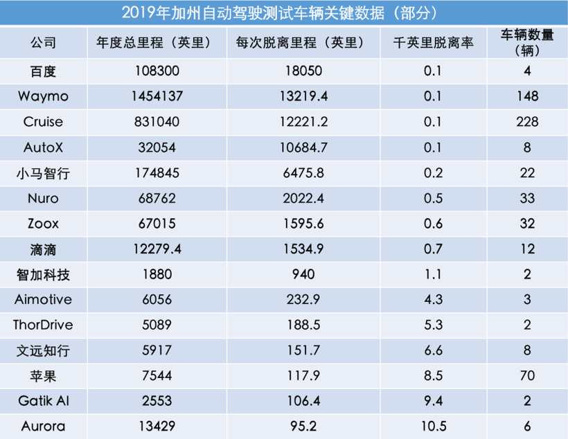 特斯拉，自动驾驶