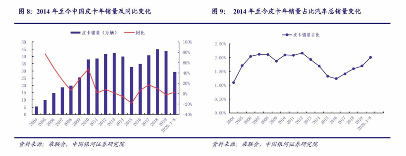 新车，上汽通用五菱，五菱,皮卡，宏光MINIEV