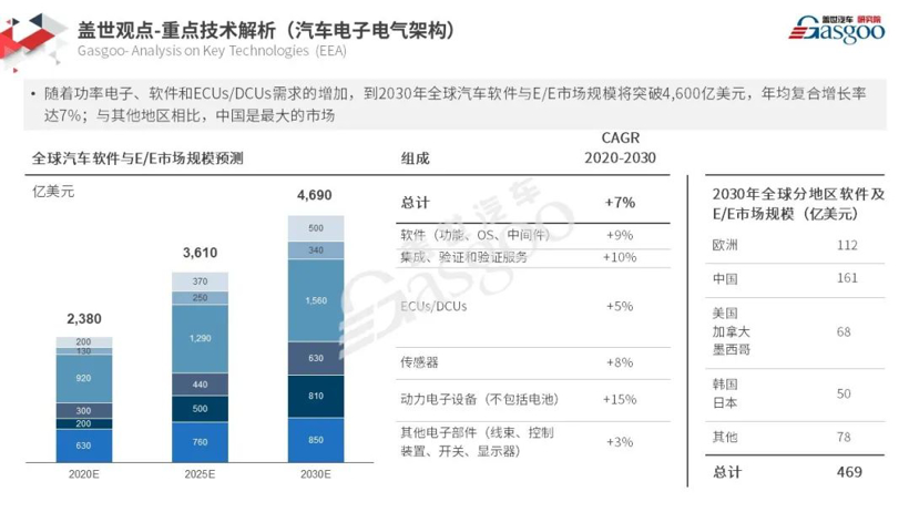 《2020全球前瞻技术情报年鉴》（附福利）