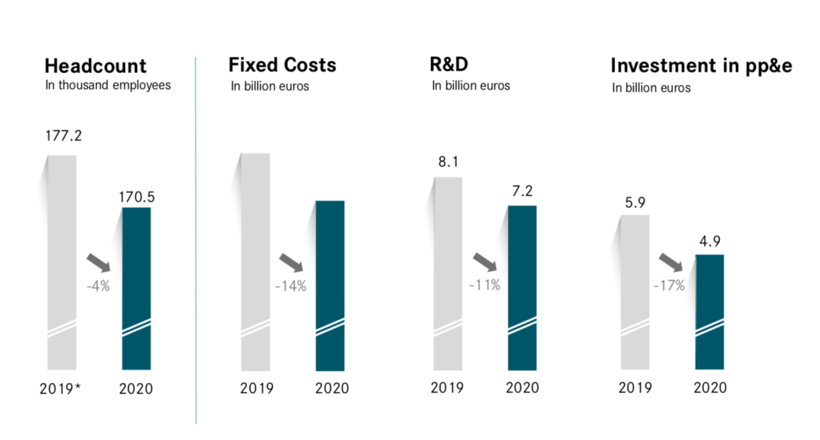 戴姆勒：最艰难的2020年，我有最独特的赚钱技巧