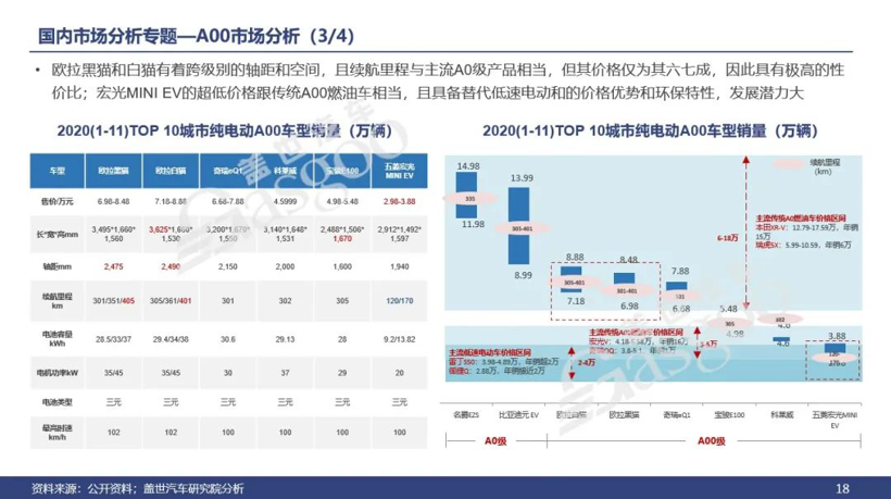 订阅推荐丨乘用车电气化市场与技术分析月刊