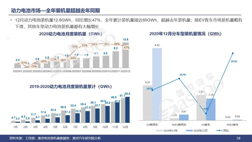 订阅推荐丨乘用车电气化市场与技术分析月刊