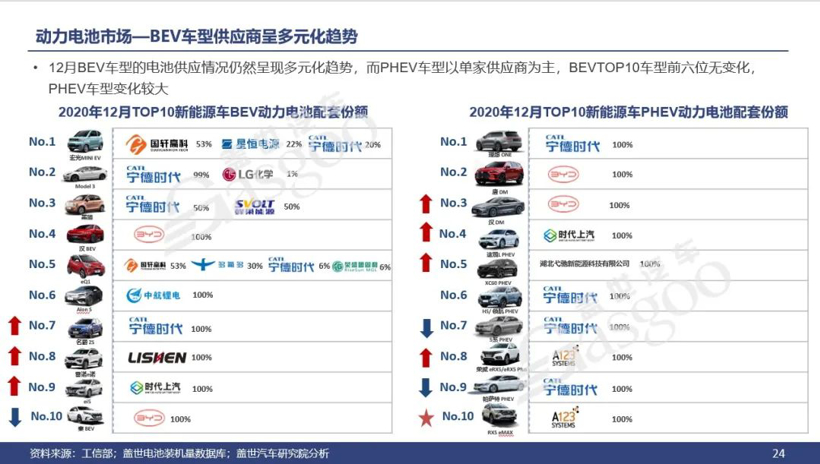 订阅推荐丨乘用车电气化市场与技术分析月刊