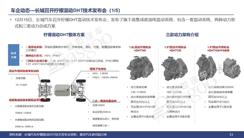 电池，换电，乘用车电气化