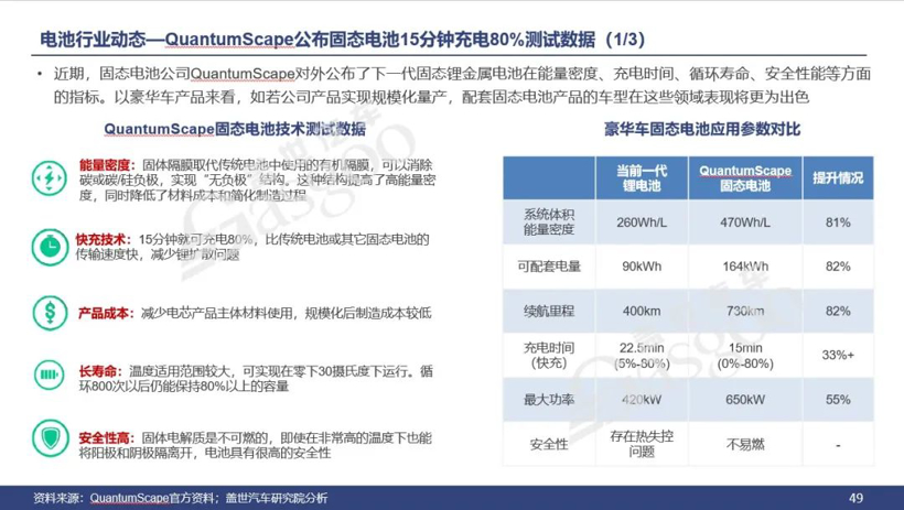 订阅推荐丨乘用车电气化市场与技术分析月刊