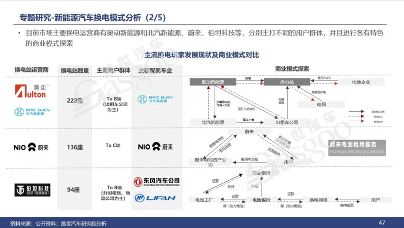 电池，换电，乘用车电气化