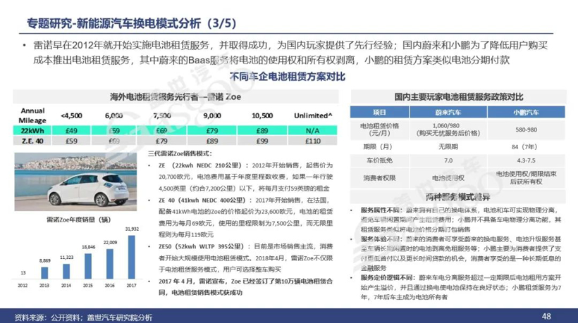 电池，换电，乘用车电气化